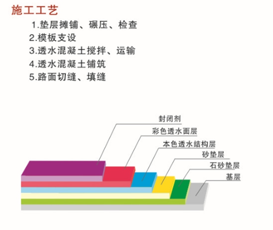 彩色生态混凝土渗透地坪 (1).jpg