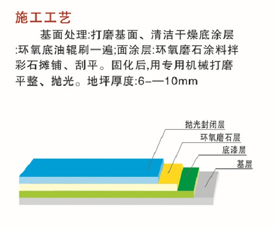 环氧磨石、彩砂、彩片地坪 (1).jpg